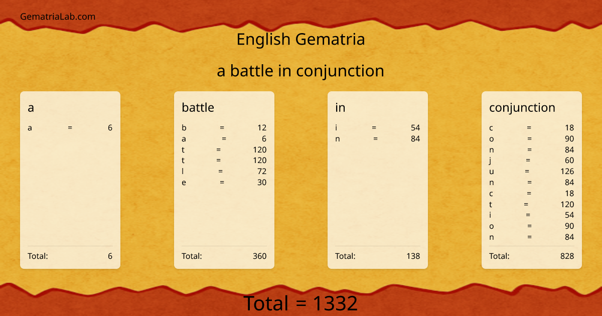 a battle in conjunction in english Gematria